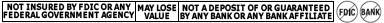 NOT INSURED BY FDIC OR ANY FEDERAL GOVERNMENT AGENCY - MAY LOSE VALUE - NOT A DEPOSIT OF OR GUARANTEED BY ANY BANK OR ANY BANK AFFILIAte